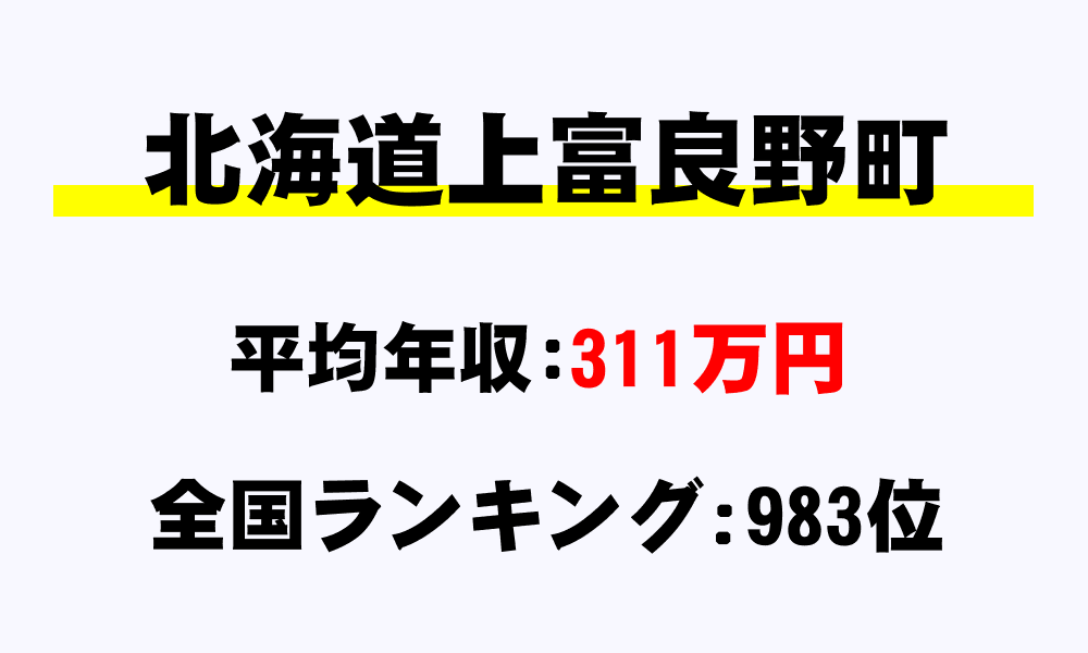上富良野町(北海道)の平均所得・年収は311万9784円