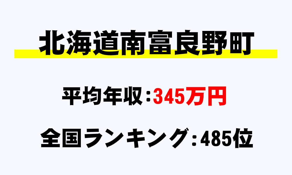 南富良野町(北海道)の平均所得・年収は345万2051円