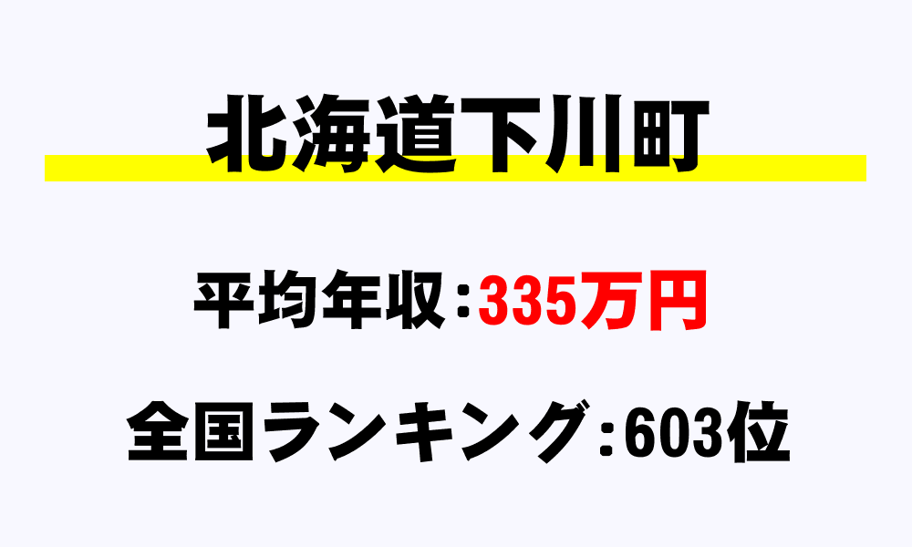 下川町(北海道)の平均所得・年収は335万1511円