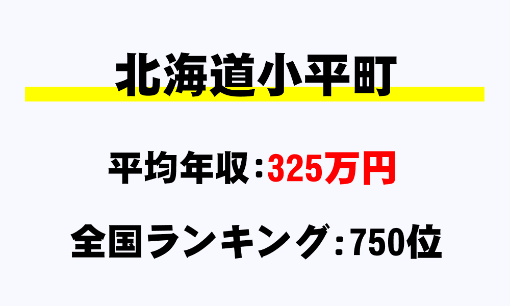 小平町(北海道)の平均所得・年収は325万4408円
