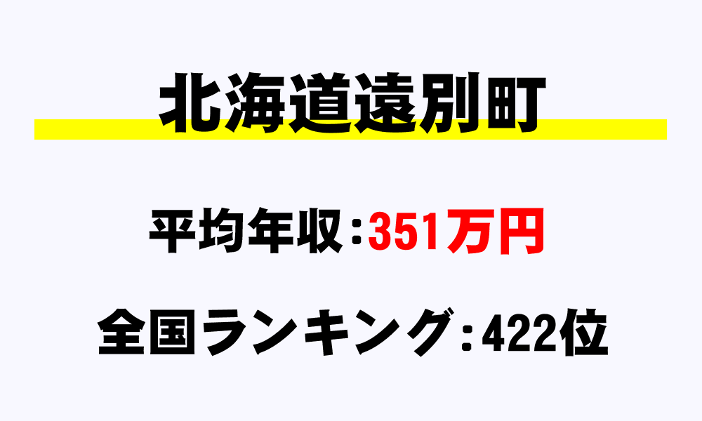 遠別町(北海道)の平均所得・年収は351万6904円