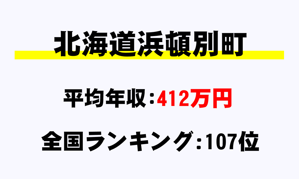 浜頓別町(北海道)の平均所得・年収は412万6418円