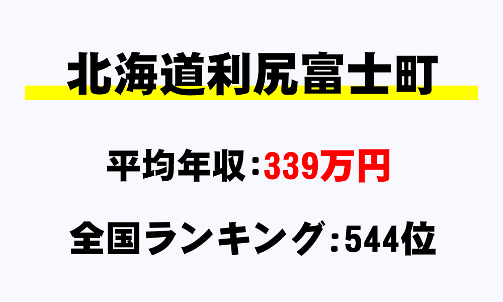 利尻富士町(北海道)の平均所得・年収は339万6714円