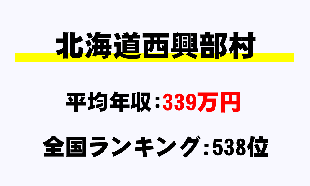 西興部村(北海道)の平均所得・年収は339万9850円