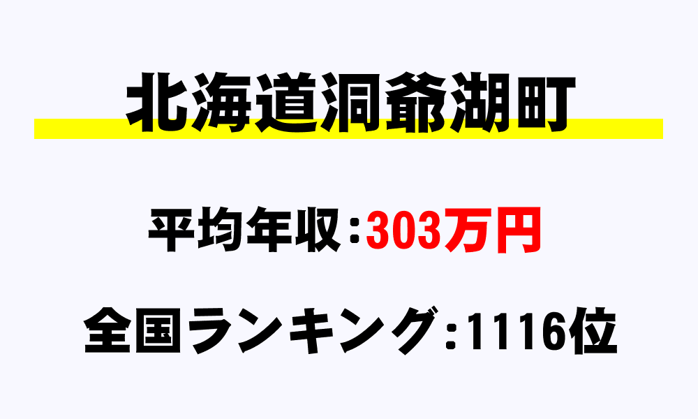 洞爺湖町(北海道)の平均所得・年収は303万5953円