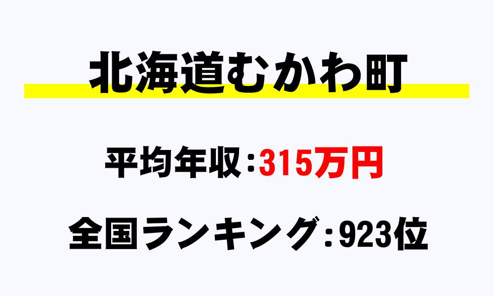 むかわ町(北海道)の平均所得・年収は315万2933円
