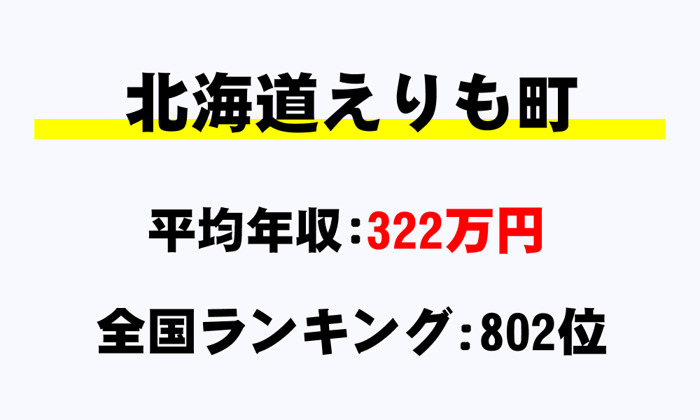 えりも町(北海道)の平均所得・年収は322万572円