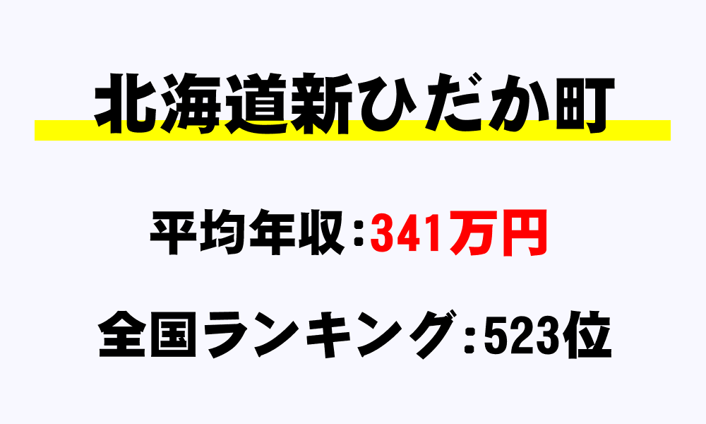 新ひだか町(北海道)の平均所得・年収は341万6279円
