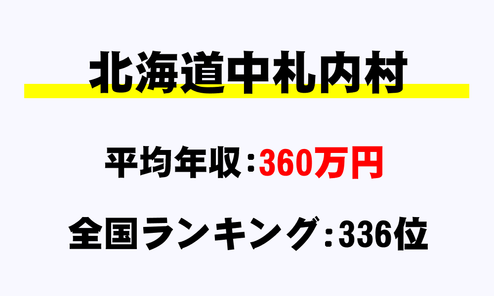中札内村(北海道)の平均所得・年収は360万3001円