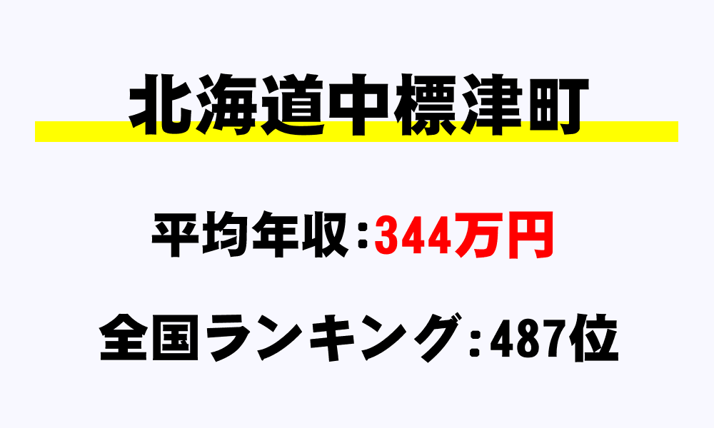 中標津町(北海道)の平均所得・年収は344万8437円