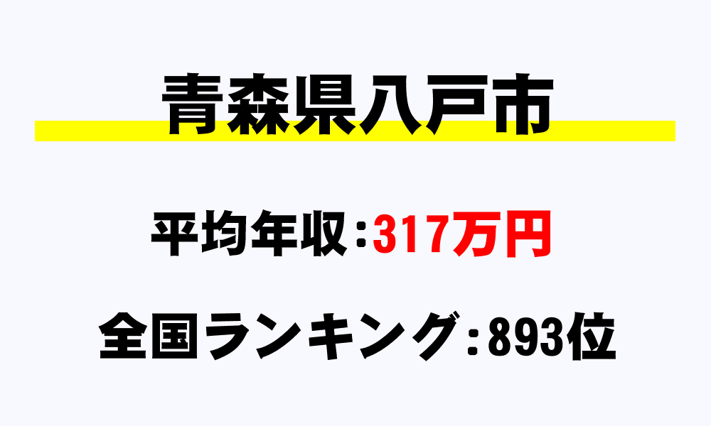 八戸市(青森県)の平均所得・年収は317万1175円