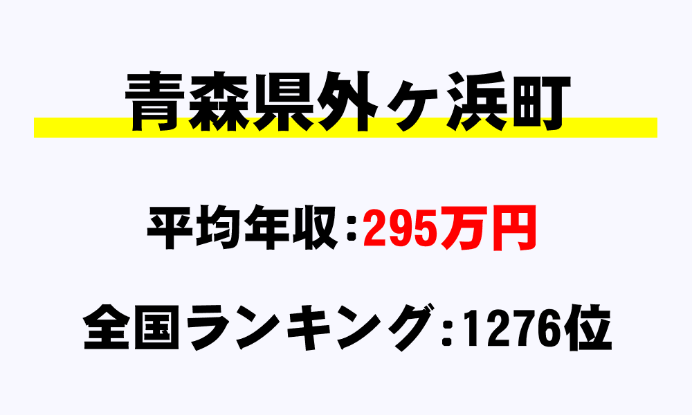 外ヶ浜町(青森県)の平均所得・年収は295万6727円