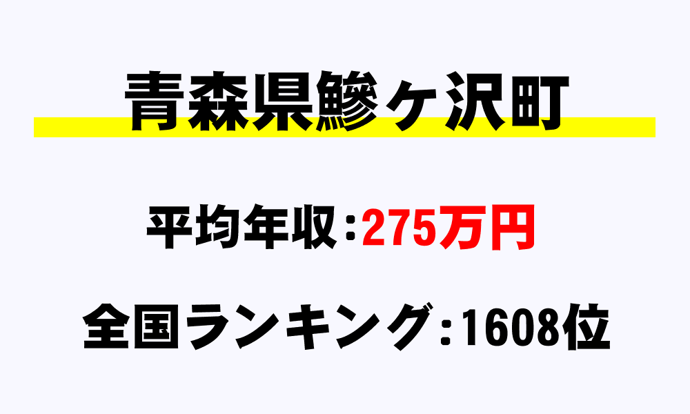 鰺ヶ沢町(青森県)の平均所得・年収は275万4167円
