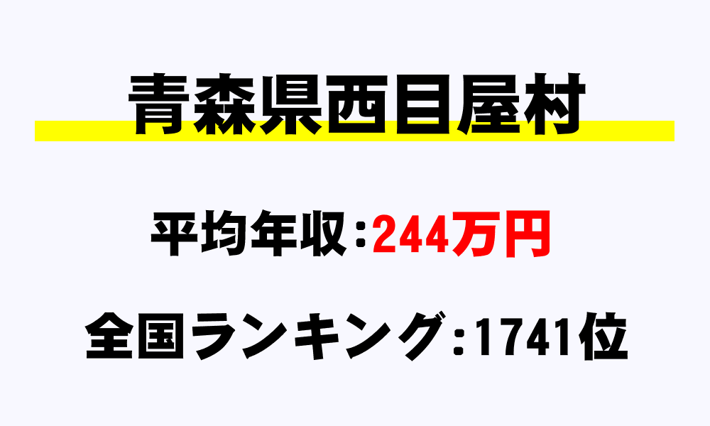 西目屋村(青森県)の平均所得・年収は244万7930円