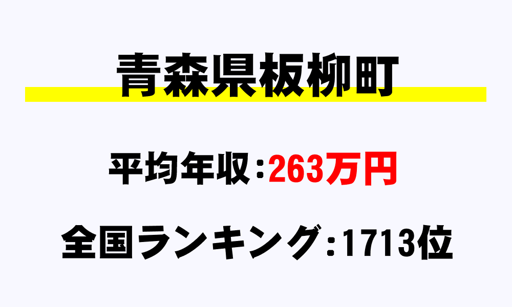 板柳町(青森県)の平均所得・年収は263万3275円
