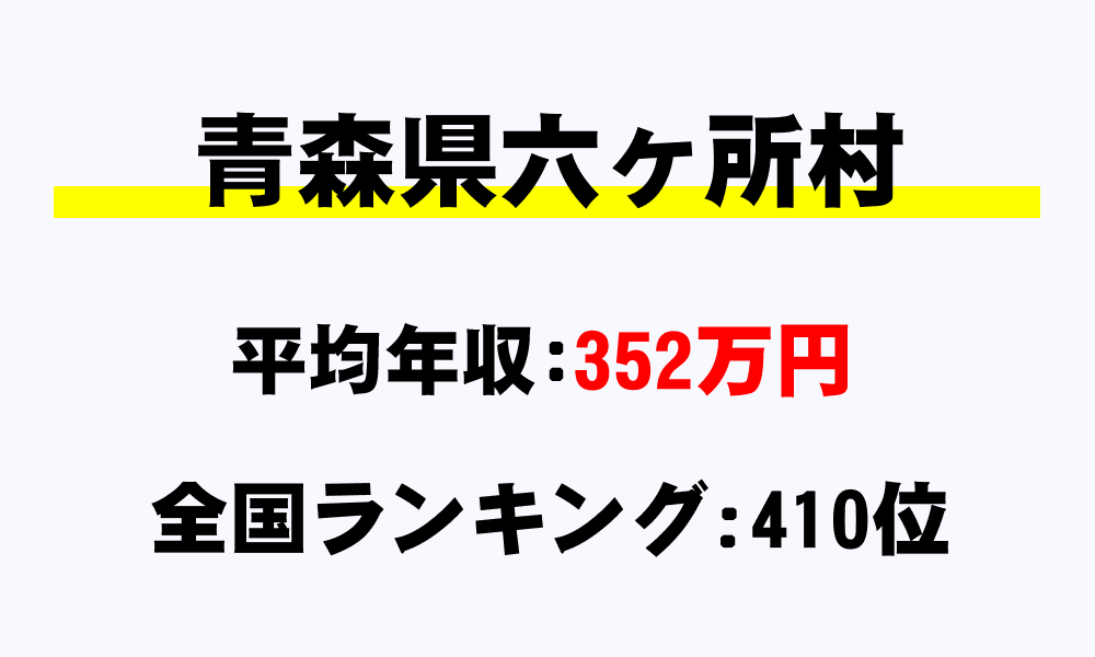 六ヶ所村(青森県)の平均所得・年収は352万2983円