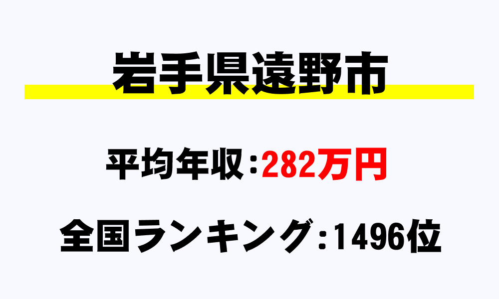 遠野市(岩手県)の平均所得・年収は282万9406円