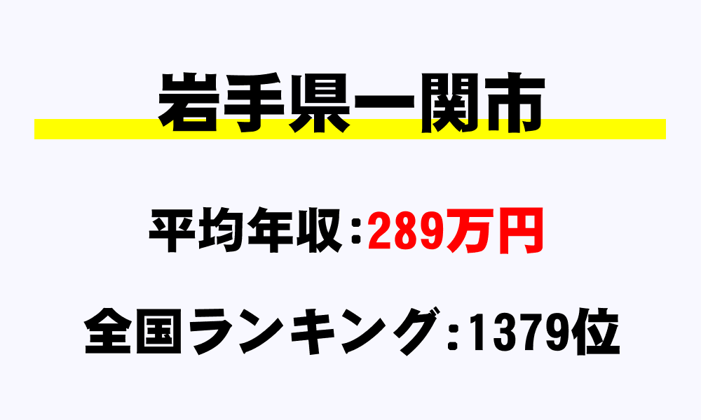 一関市(岩手県)の平均所得・年収は289万8657円