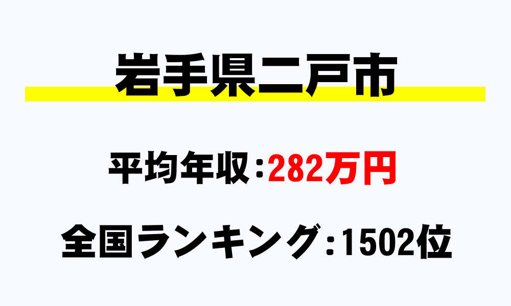 二戸市(岩手県)の平均所得・年収は282万6500円