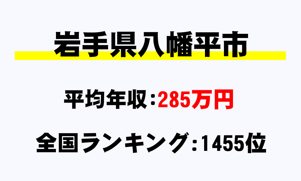 八幡平市(岩手県)の平均所得・年収は285万9113円