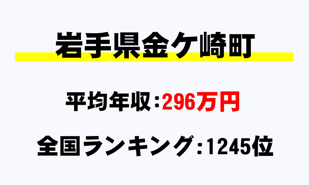 金ヶ崎町(岩手県)の平均所得・年収は296万7934円