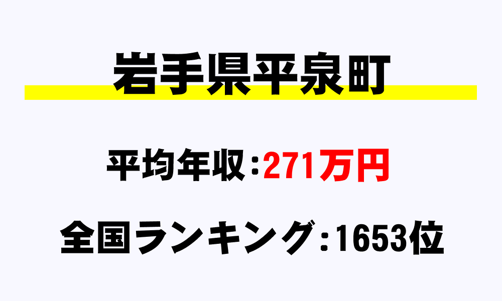 平泉町(岩手県)の平均所得・年収は271万5762円