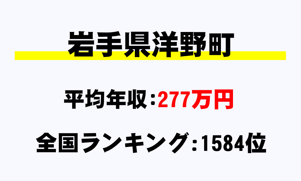 洋野町(岩手県)の平均所得・年収は277万5067円