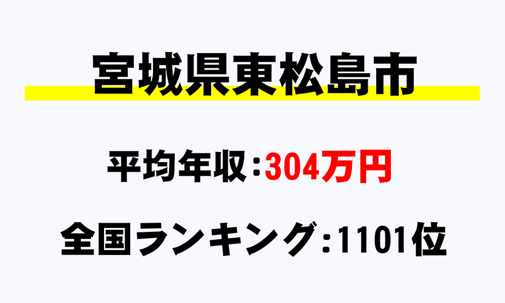 東松島市(宮城県)の平均所得・年収は304万2002円