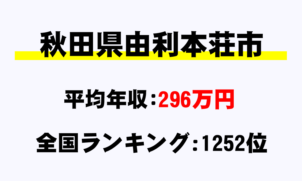 由利本荘市(秋田県)の平均所得・年収は296万5627円