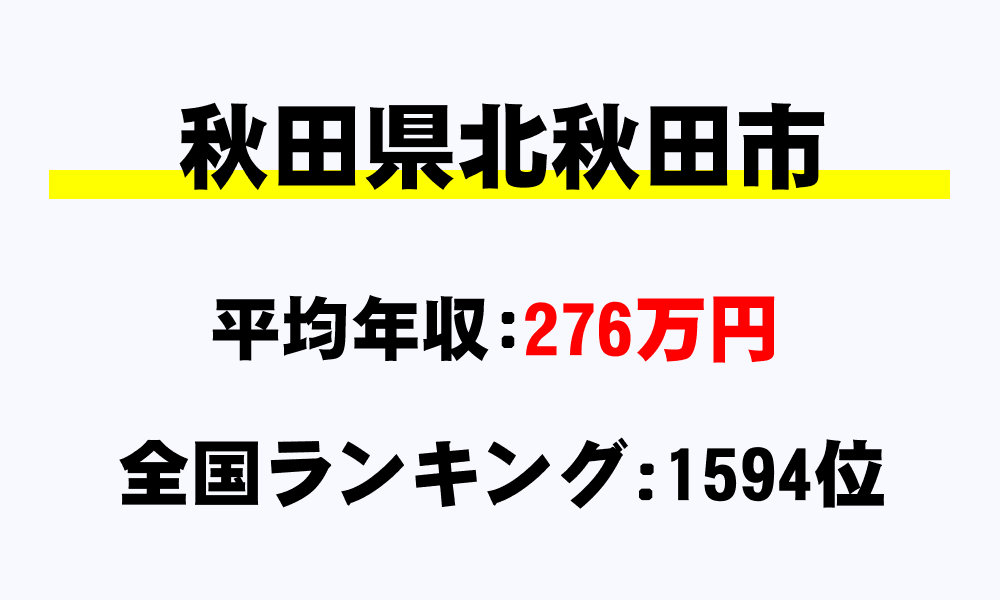 北秋田市(秋田県)の平均所得・年収は276万4108円