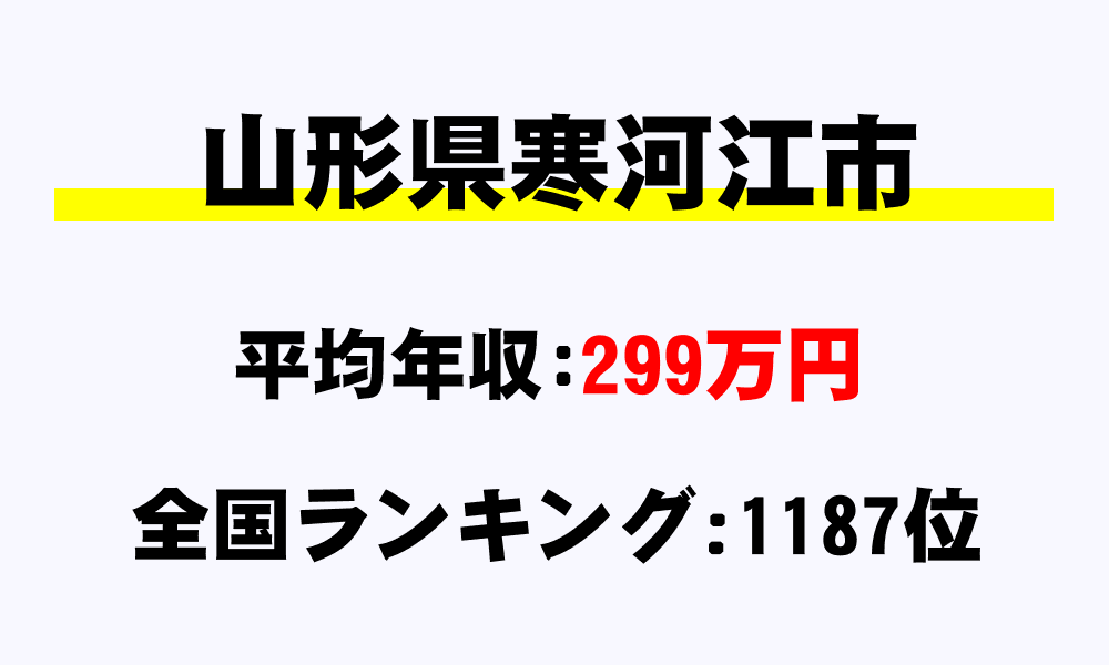 寒河江市(山形県)の平均所得・年収は299万3095円