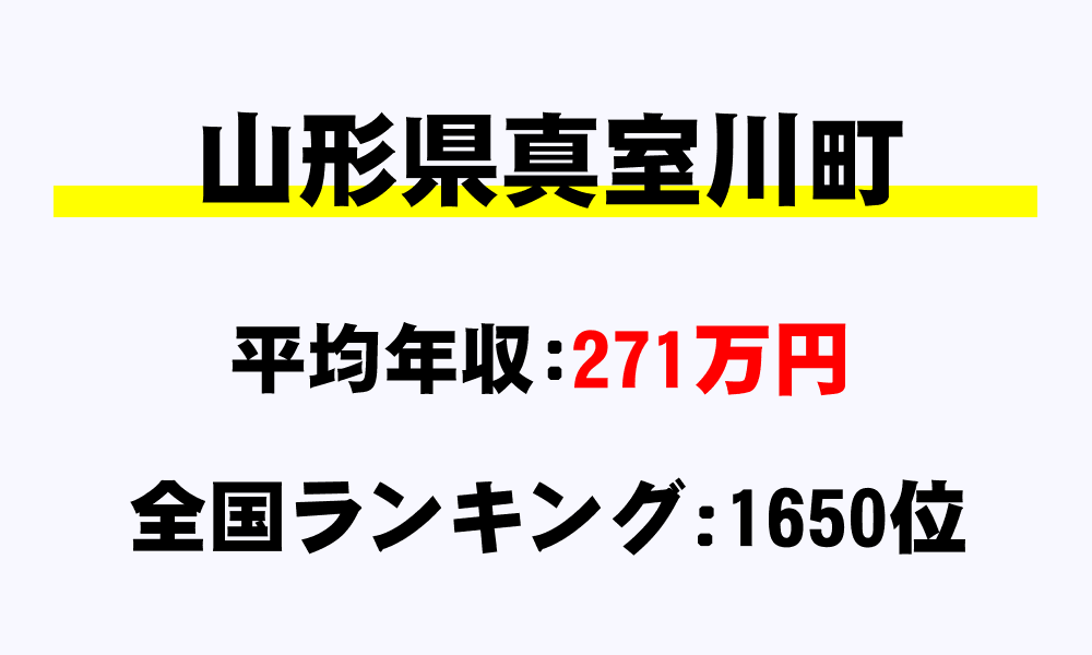 真室川町(山形県)の平均所得・年収は271万7624円