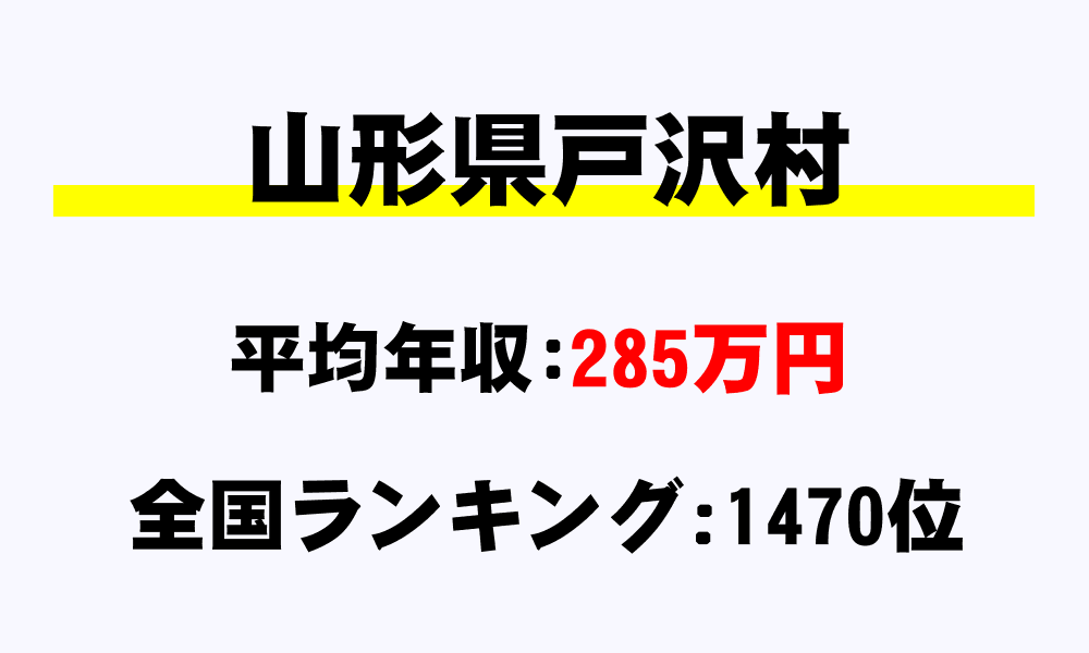 戸沢村(山形県)の平均所得・年収は285万743円
