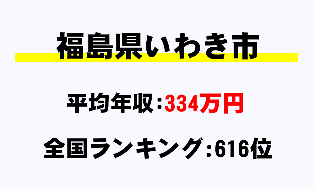 いわき市(福島県)の平均所得・年収は334万424円