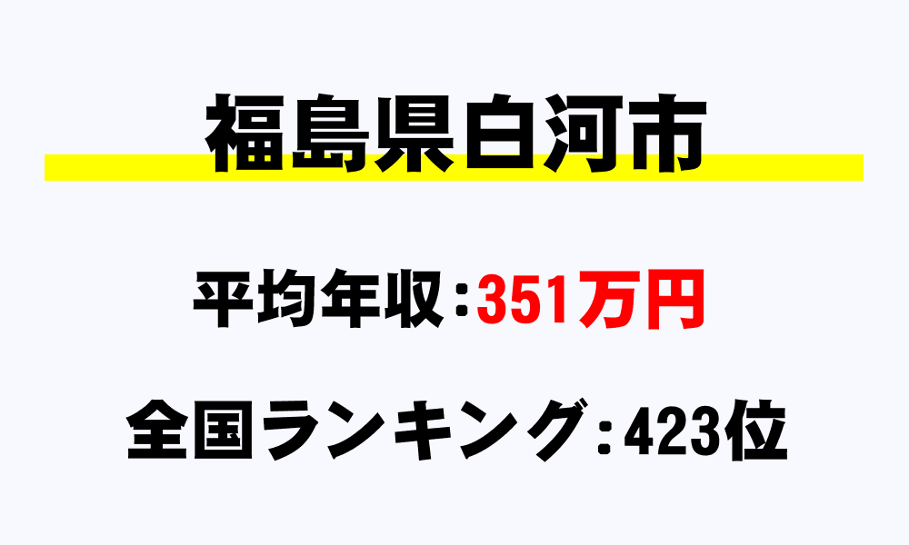 白河市(福島県)の平均所得・年収は351万4834円