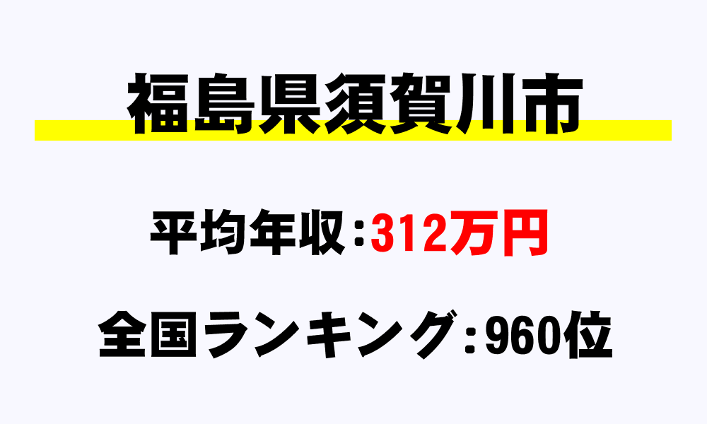 須賀川市(福島県)の平均所得・年収は312万9368円