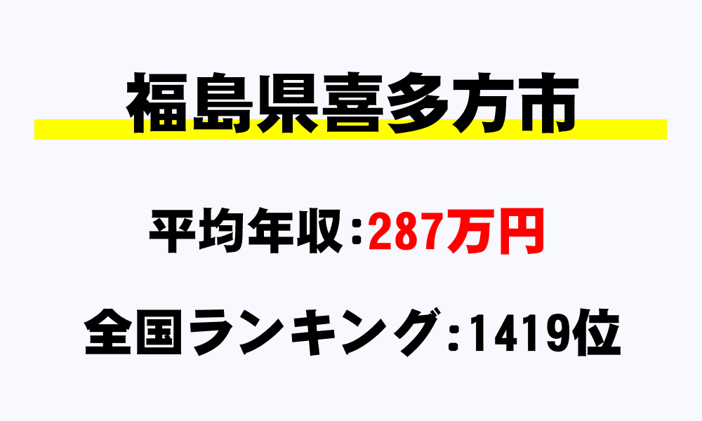 喜多方市(福島県)の平均所得・年収は287万6851円
