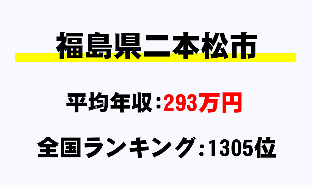 二本松市(福島県)の平均所得・年収は293万9138円
