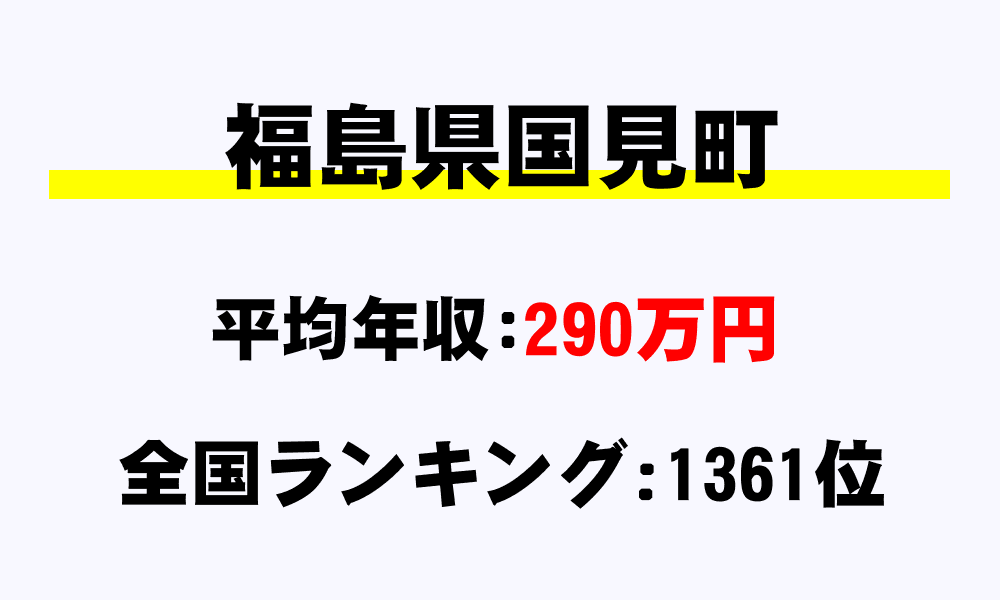 国見町(福島県)の平均所得・年収は290万8112円