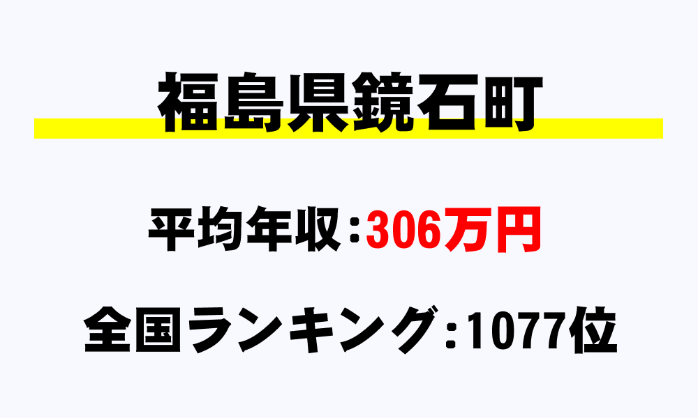 鏡石町(福島県)の平均所得・年収は306万511円