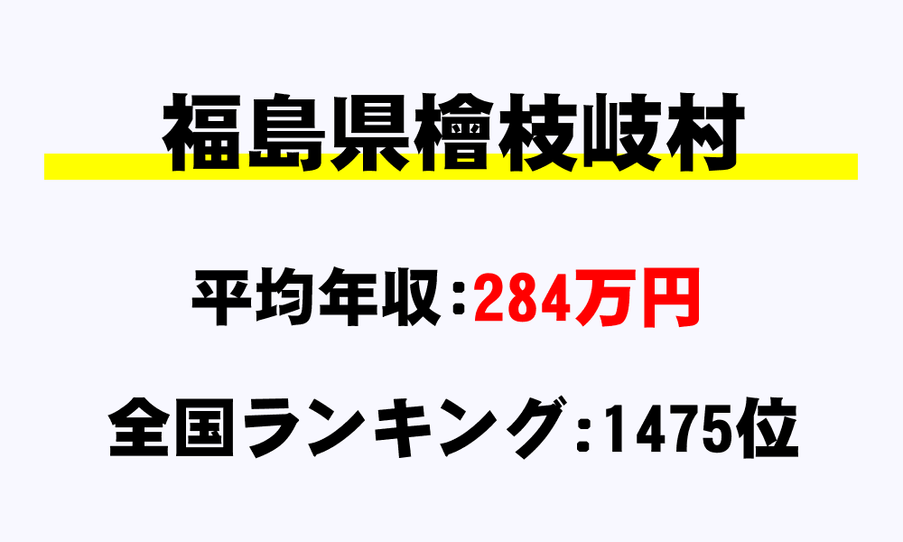 檜枝岐村(福島県)の平均所得・年収は284万7451円