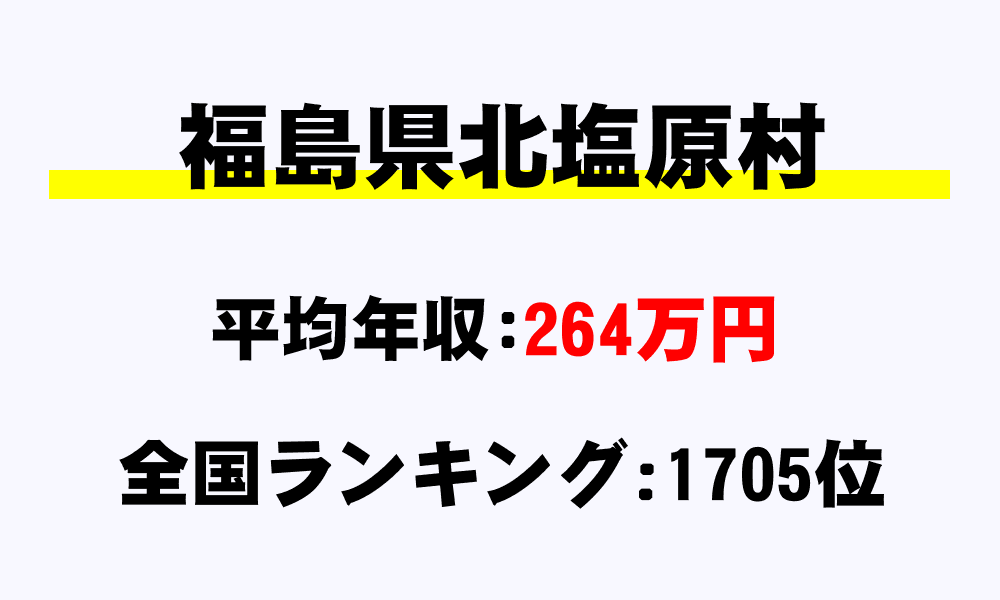 北塩原村(福島県)の平均所得・年収は264万5583円