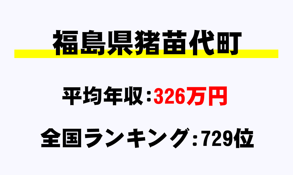 猪苗代町(福島県)の平均所得・年収は326万7650円