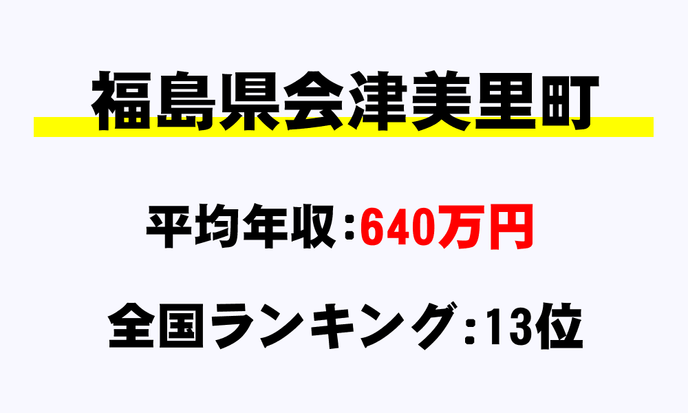 会津美里町(福島県)の平均所得・年収は640万4910円