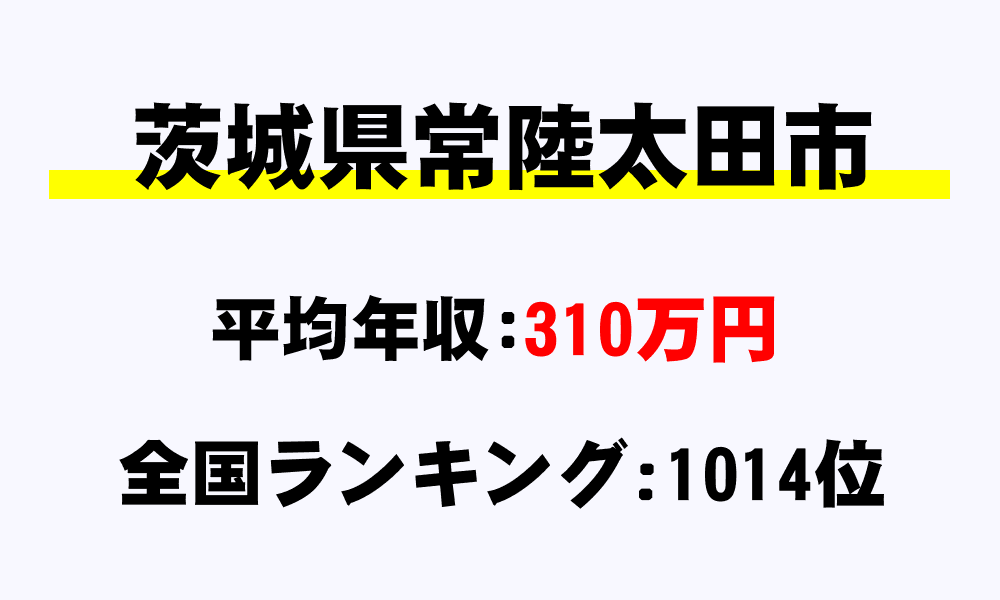 常陸太田市(茨城県)の平均所得・年収は310万2286円