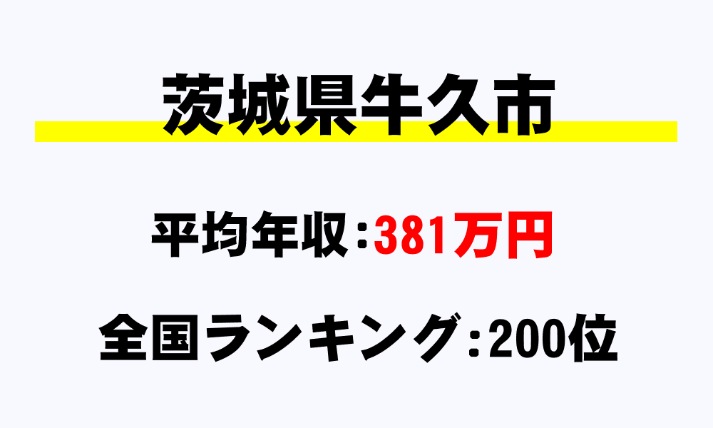 牛久市(茨城県)の平均所得・年収は381万5621円