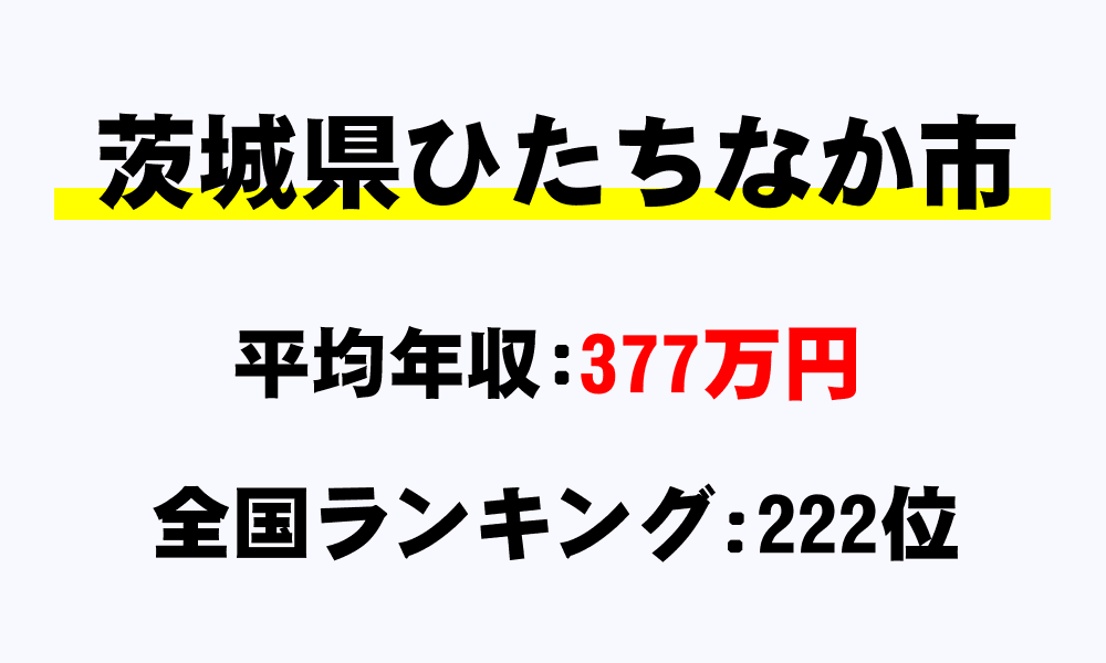 ひたちなか市(茨城県)の平均所得・年収は377万9029円