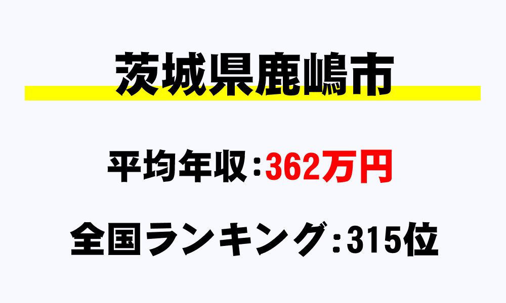 鹿嶋市(茨城県)の平均所得・年収は362万6767円
