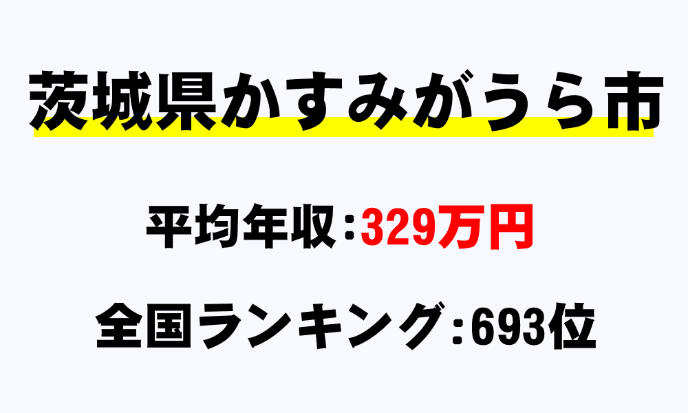 かすみがうら市(茨城県)の平均所得・年収は329万4825円