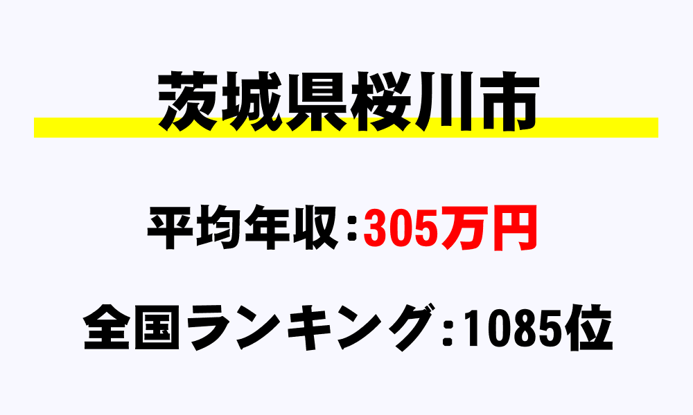桜川市(茨城県)の平均所得・年収は305万3597円